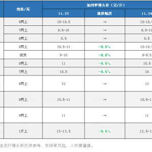 ���K�B��ϧ�����㽭�s����u�~��ԭ����...|11��24�ռ����|���^�r��