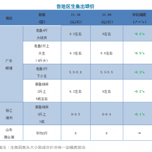 ���~��ߵ�0.5Ԫ/�����2018��11��26�����~���^�r��