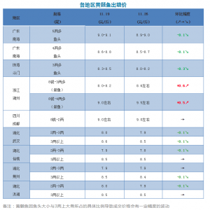 �㽭�S��~��ߝq0.6Ԫ/���2018��11��26���S��~���^�r��