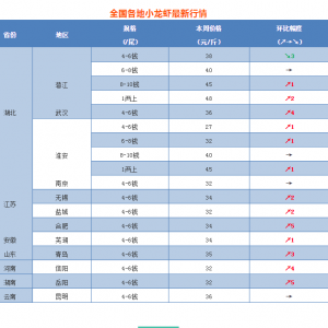 ���r�Bֳ�ֳ���Ʒ�N����Ч�泬�^5000Ԫ������2018��11��26��С���r���^�r��