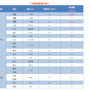 �|������~���V�|С���~���ϝq0.4Ԫ�����K�����ϡ������ȵ������ů