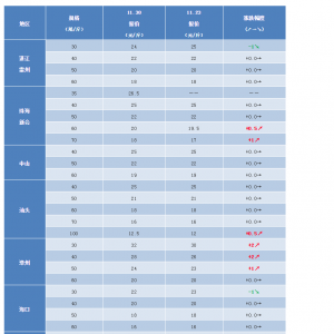 ��|�r�r�ϝq2Ԫ/���������ɳɡ���2018��11��30�������׌��r���^�r��