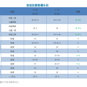 �D���~�r���������ߵ�0.6Ԫ/��V�|���~�ٵ�0.5Ԫ/���2018��11��30���Z�N���^�r