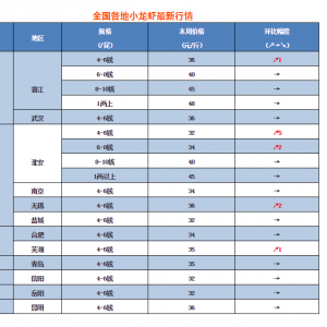 ������m�߸ߣ��������Bֳ�򌢱����Ѓr�o�r����2018��12��3��С���r���^�r��