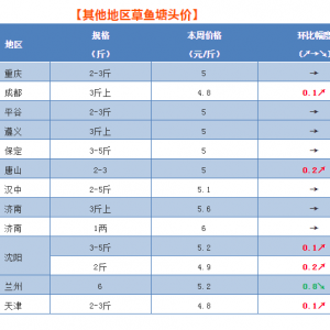 �����Ϣ��ȫ��(gu��)���~�r(ji��)��ȫ���h�t���A�С��A�|���A�����|����ؾ��ϝq