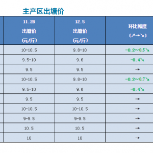 �V�|�����|�r�cȥ���ƽ���B��ϧ��������2018��12��5�ռ����|��r
