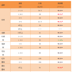 ��đ����ߡ��ږ|�ǰ߃r�񲨄Ӵ󡪡�2018��12��6��ȫ��ʯ���~���^�r��