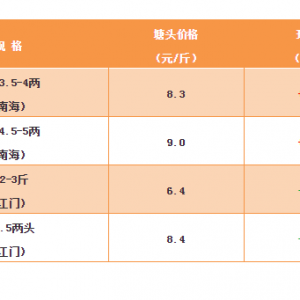 ��Ҏ���S��~�f�~�r��΢��������ͨ���١���2018��12��7���S��~���^