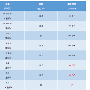 2018��12��8�ս��K�~���^�r(ji��)���麆(ji��n)��--���w�~�r(ji��)��(w��n)���Нq