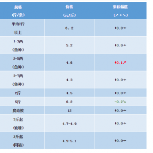 2018��12��8�ղ��~���^�r(ji��)���麆(ji��n)��--�~�r(ji��)���^�m(x��)��λ��ʎ�����鷀(w��n)��