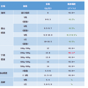 2018��12��8�ռ����|�����S�~��̫��~���a�~���^�r(ji��)�����麆(ji��n)��