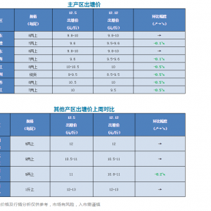 ��՚���Ű�������|��Ⱦˮù���������͜س��~֔���p������2018��12��12�ռ����|��r