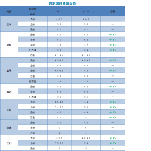 �V�|�Z�~��1Ԫ/�������0.5Ԫ/�����2018��12��12���Z�N���^�r