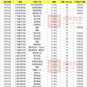 2018��12��13�ձ��r�����~����