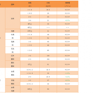 �����؅^(q��)���׃�ӷ��ȴ󣬏V�|���󲻷�(w��n)������2018��12��13��ȫ��ʯ���~���^�r��