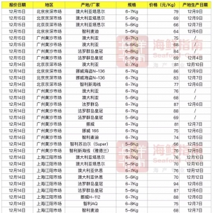 �Ϻ������~�r�ϝq���V��Ų���~؛���rƽ | 12��15�ձ��r�����~��r