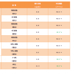 ���~��һ݆ӆ�~�����_ʼ���y���r�������ϝq����2018��12��14�����~���^�r��