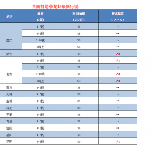 ����u��55Ԫ/�С���r������m�߸ߣ�����2018��12��17��С���r���^�r��