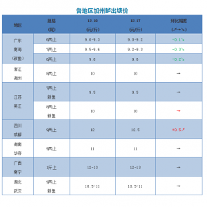 �Ĵ��ɶ��ϝq0.5Ԫ/���2018��12��17�ռ����|���^�r��