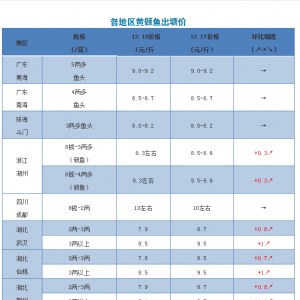 �S��~����ϝq1.1Ԫ/�����2018��12��17���S��~���^�r��