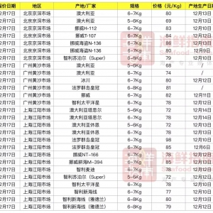 �����~�r�񱱾������ϝq���V���Ј��r��y�� | 12��17-18�ձ��r�����~��r