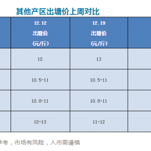 �Ĵ������|�����ϝq1Ԫ/�����B��ϧ�ۡ���2018��12��19�ռ����|��r