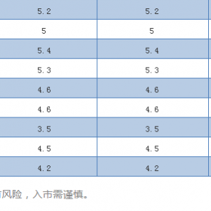 ��ʡ�Z�~�ϝq0.5-1Ԫ/��D���~�r���^�m(x��)�µ�����2018��12��19���Z�N���^�r
