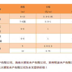 ���ϵ؅^(q��)������đ�r������»�2Ԫ/���2018��12��20��ȫ��ʯ���~���^�r��