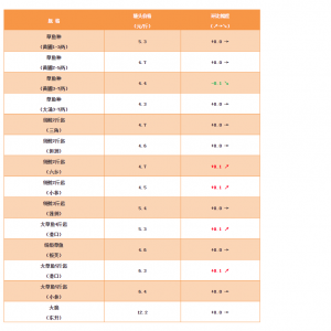 �y(t��ng)���ʹ���~�r(ji��)�񱣳��ϝq����2018��12��21�ղ��~���^�r(ji��)��