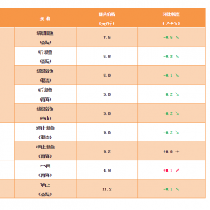 �������Ϻ��^��r���µ�����2018��12��21�����~���^�r��