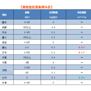 ������6����~ͻ��7Ԫ���P(gu��n)������u��7.2Ԫ/�����5����~�����u6Ԫ/��