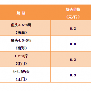 �S��~������ԣ����~�r��o��ɫ����2018��12��28���S��~����β�t���������^�r