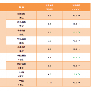 ���~����ֹ�����Bֳ��Ҫ�����u�~Ҏ������2018��12��28�����~���^�r��