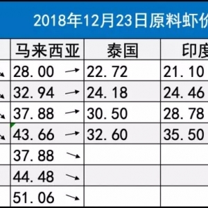 �r�r | ��϶ࠖ���r��ȱ؛ԭ�σr�����У������a�^��ݷ���