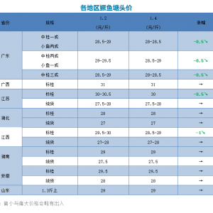 �Z�N�r�񣬏V�|�����K�Z�~�քe��0.5Ԫ/��