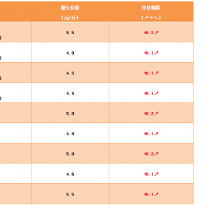 2019��1��4�ղ��~�r���܈�--�r��ȫ���q����ߝq0.8Ԫ/��