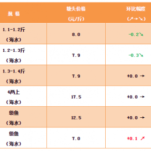 2019��1��4�������Ǻ�ˮ�طN�~���^�r(ji��)���麆��--���|�����~���S���r(ji��)���Ҫ�q