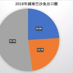 22.6�|��Ԫ��2018Խ�ϰ�ɳ�~�����~���vʷ�¸ߣ�
