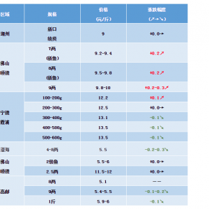 2019��1��5�ռ����|�����S�~��ţ�ܡ�̫��~���a�~���^�r���麆��