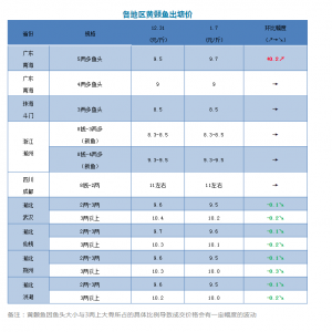 �V�|�S��~�q0.2Ԫ/�����2019��1��7���S��~���^�r��