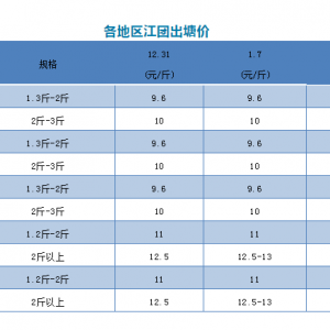 2019��1��7�ս��F���^�r��