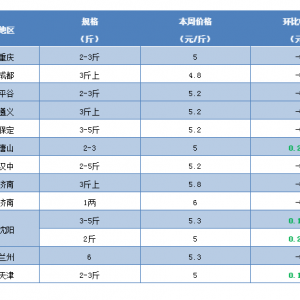 ȫ�����~�r(ji��)ȫ���h�t�������ձ�ͻ��6Ԫ���P(gu��n)����h�~܇���~��