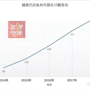 ��Ƚ��x2018���ɳ�~�ИI(y��)ʮ���¼�