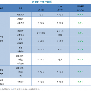 �V�|���~�������0.8Ԫ/�����2019��1��14�����~���^�r��