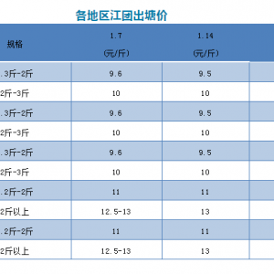 2019��1��14�ս��F(tu��n)���^�r(ji��)���������