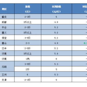 �A�ϡ����K���~�r�^�m��ͦ��������ϴ󽵃r��������߽�200Ԫ/��