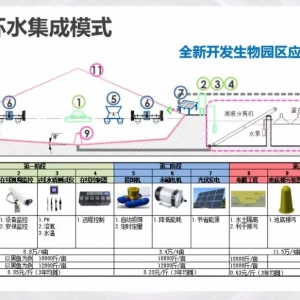 PPT���� | ���ܜp�š��h�����m�ĬF�����Bֳģʽ