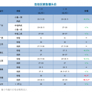 �V�|�������������������Z�~�ٵ�0.5-1Ԫ/��ح2019��1��17���Z�N���^�r