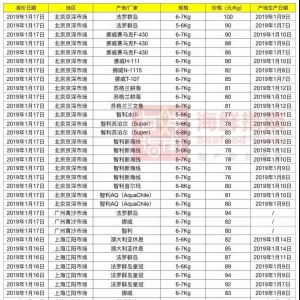 �����~�rȫ���µ�����ߵ�6Ԫ/���� | ���r�����~�����܈�