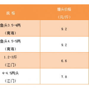 �S��~(y��)���~(y��)������3.5-4���~(y��)�r(ji��)��9.2Ԫ/���2019��1��18���S��~(y��)����β�t���������^�r(ji��)